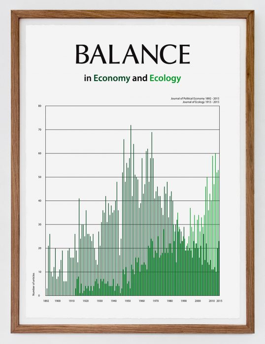 Balance in Economy and Ecology, (2016)