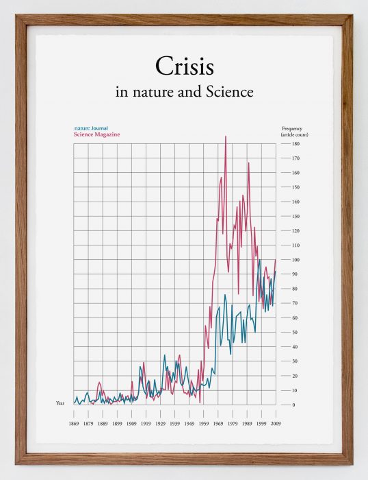 Crisis in Nature and Science, (2010) 