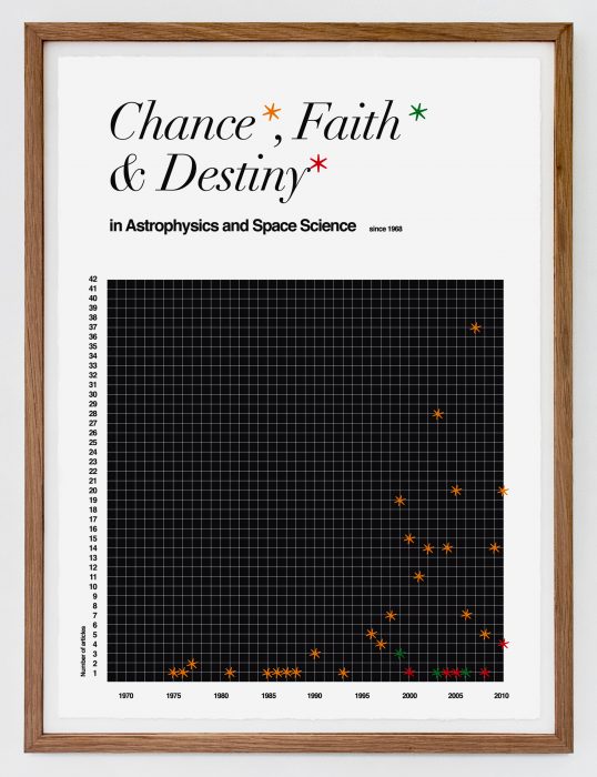 Chance, Faith and Destiny in Astrophysics and Space Science, (2010)