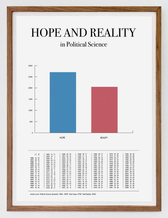 Hope and Reality in Political Science, (2010)