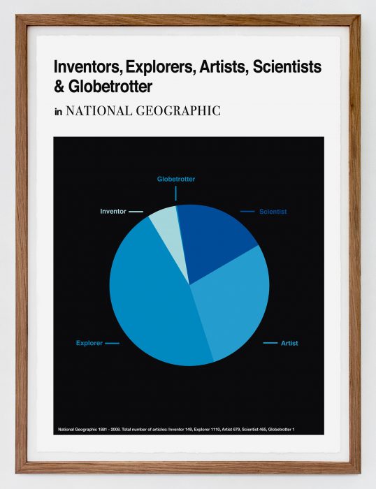 Inventors, Exploreres, Artists, Scientists and Globetrotter, (2010)