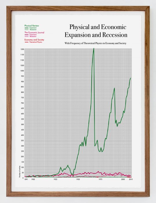 Physical and Economic Expansion and Recession, (2010) 
