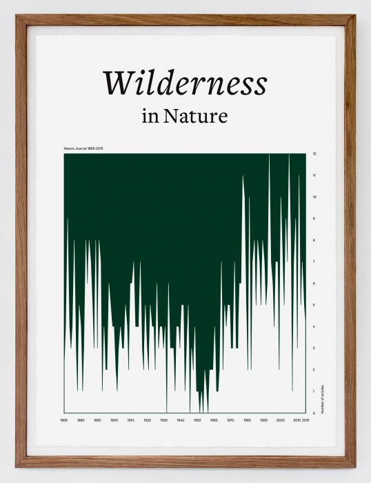 Wilderness in Nature, (2016)