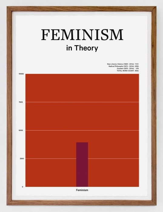 Feminism in Theory, (2015)