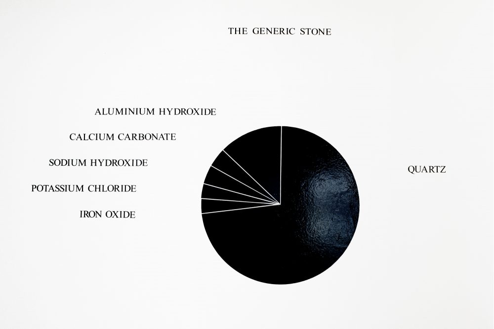 The Generic Stone, Diagram, chemical composition of the piece.