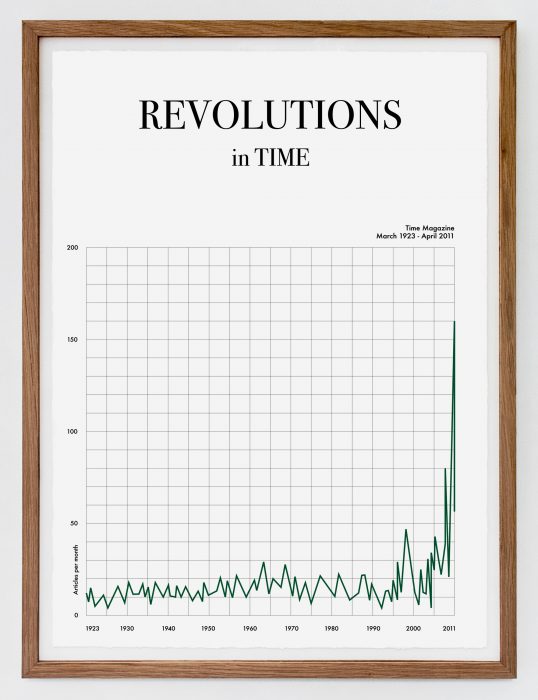 Revolutions in Time, (2011)