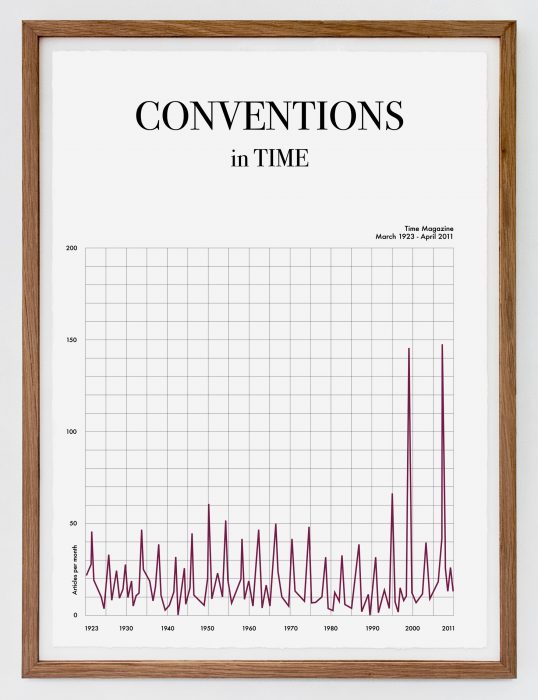 Conventions in Time, (2011)