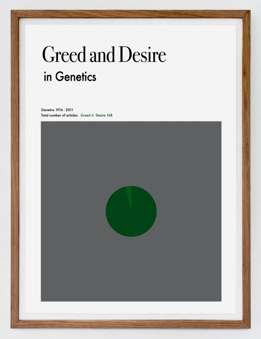 Greed and Desire in Genetics, (2011)